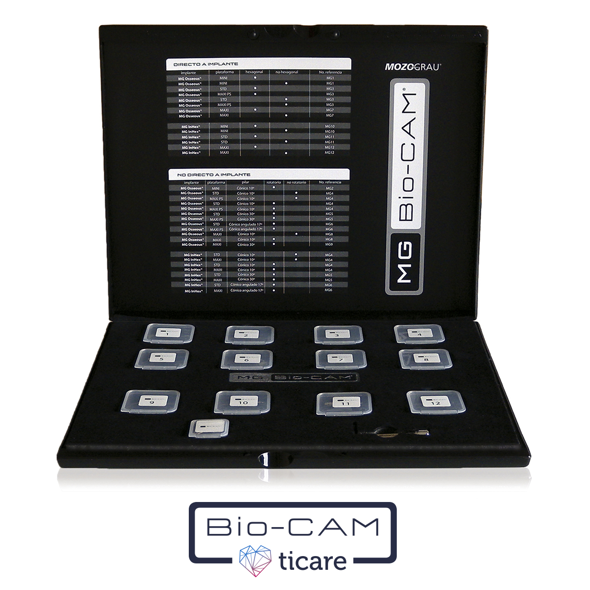 BioCam® Scanbox